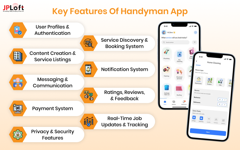 Key Features Of Handyman App